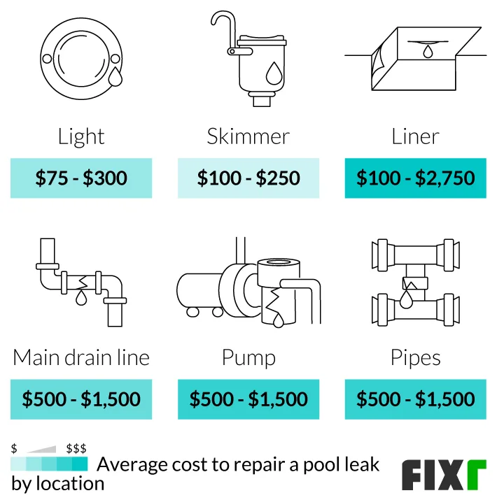 How Much Does It Cost to Replace All Pool Equipment in 2025?